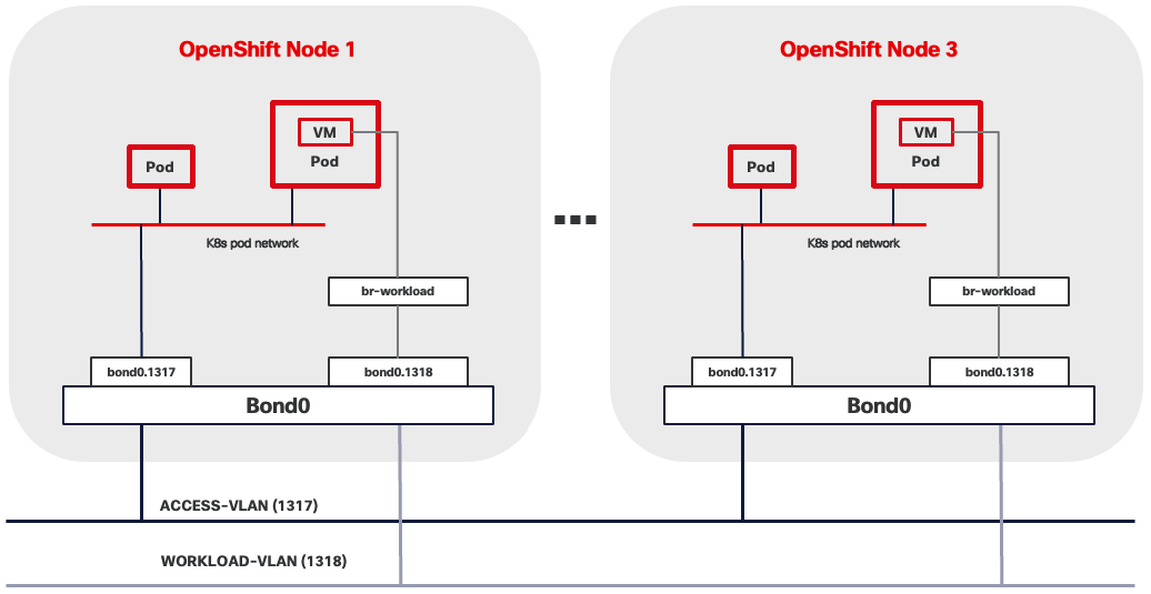 A diagram of a computer systemAI-generated content may be incorrect.