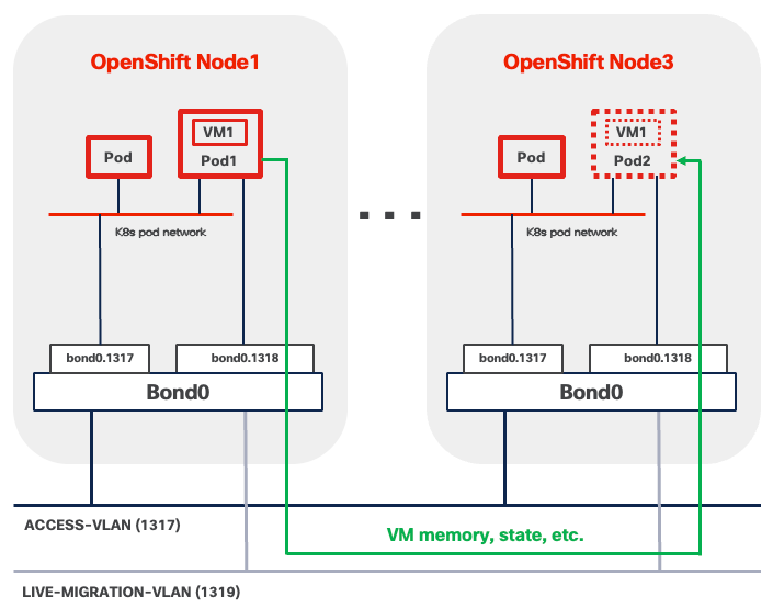 A diagram of a networkAI-generated content may be incorrect.