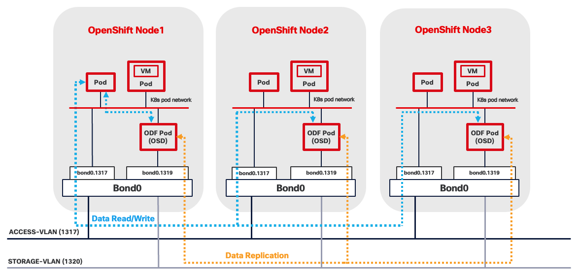 A diagram of a computer networkAI-generated content may be incorrect.