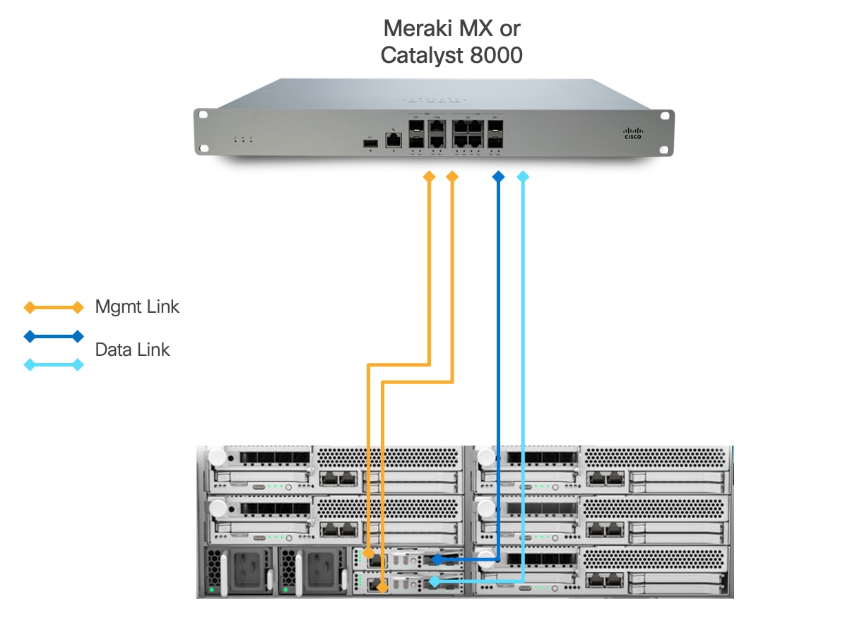 A computer hardware with wires connected to itAI-generated content may be incorrect.
