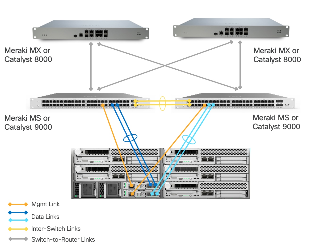 A diagram of a computer serverAI-generated content may be incorrect.