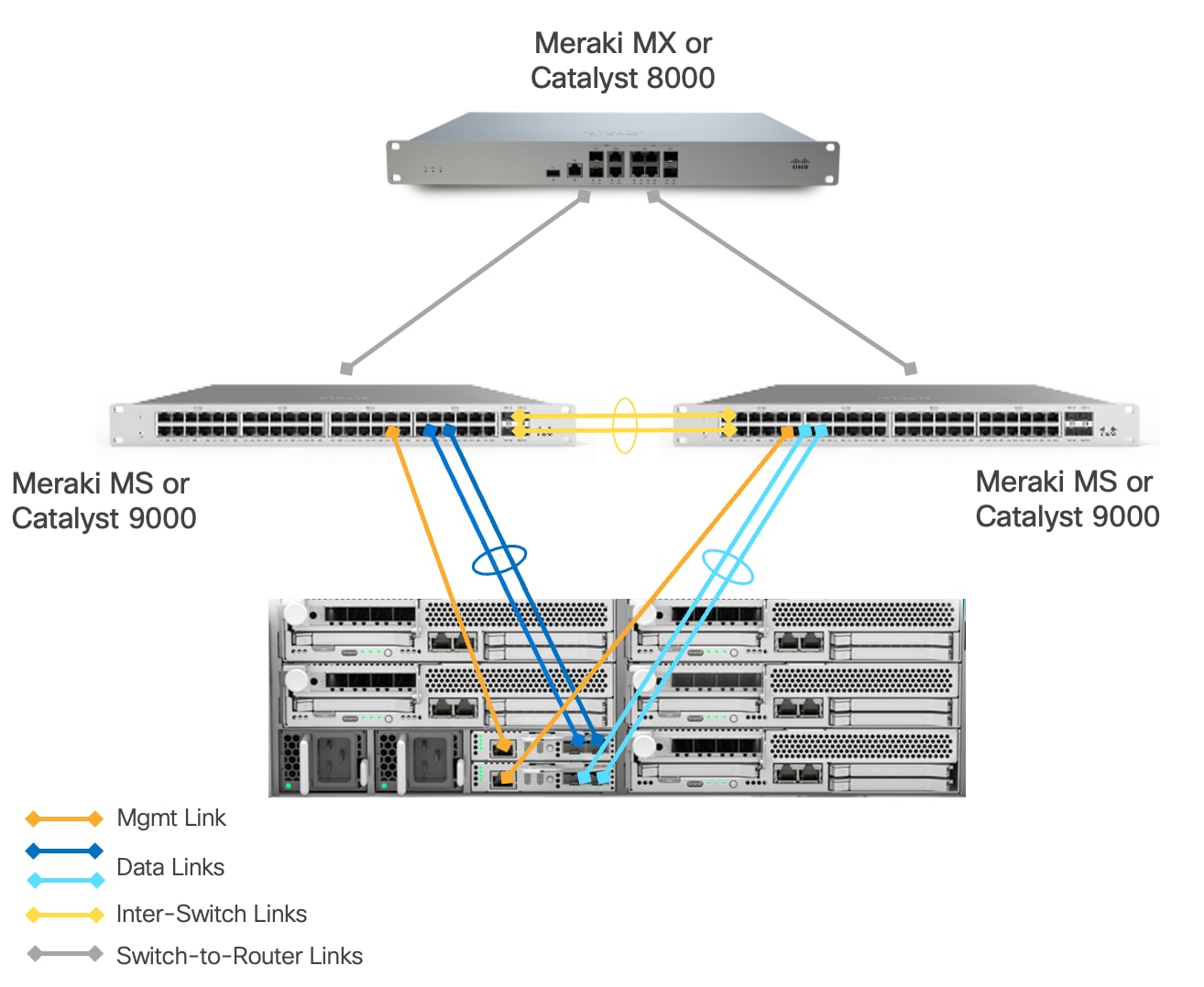 A diagram of a computerAI-generated content may be incorrect.