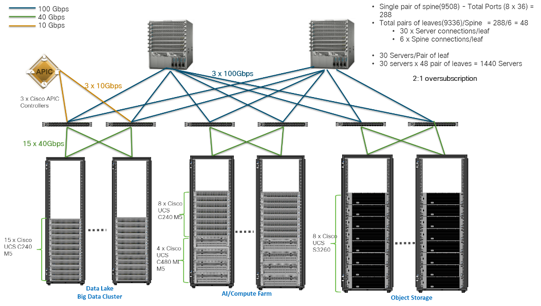 Related image, diagram or screenshot