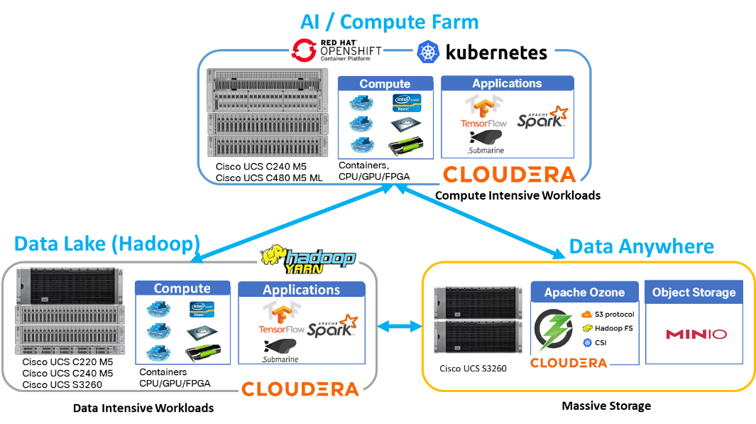 Related image, diagram or screenshot