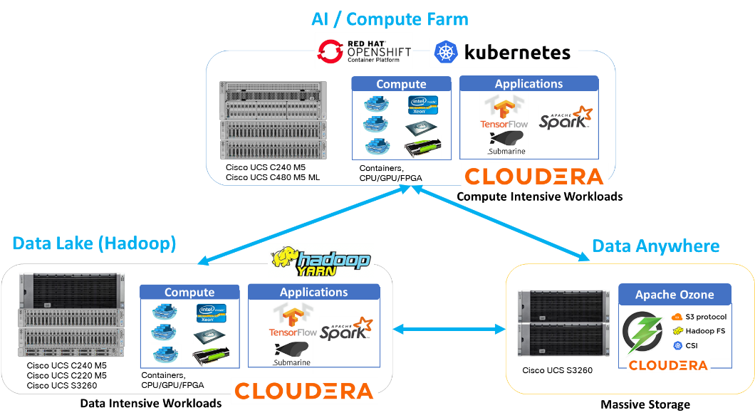 Related image, diagram or screenshot