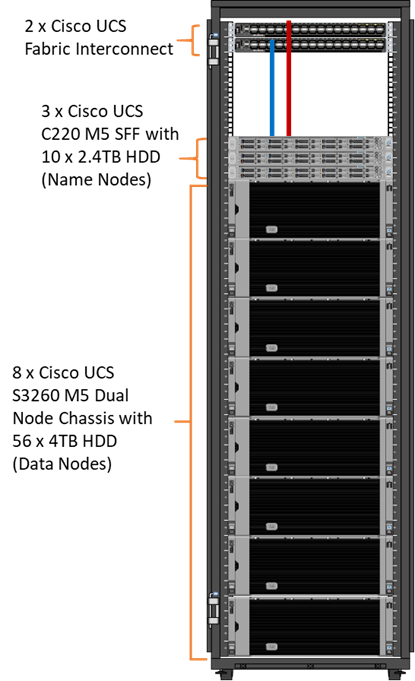 Related image, diagram or screenshot