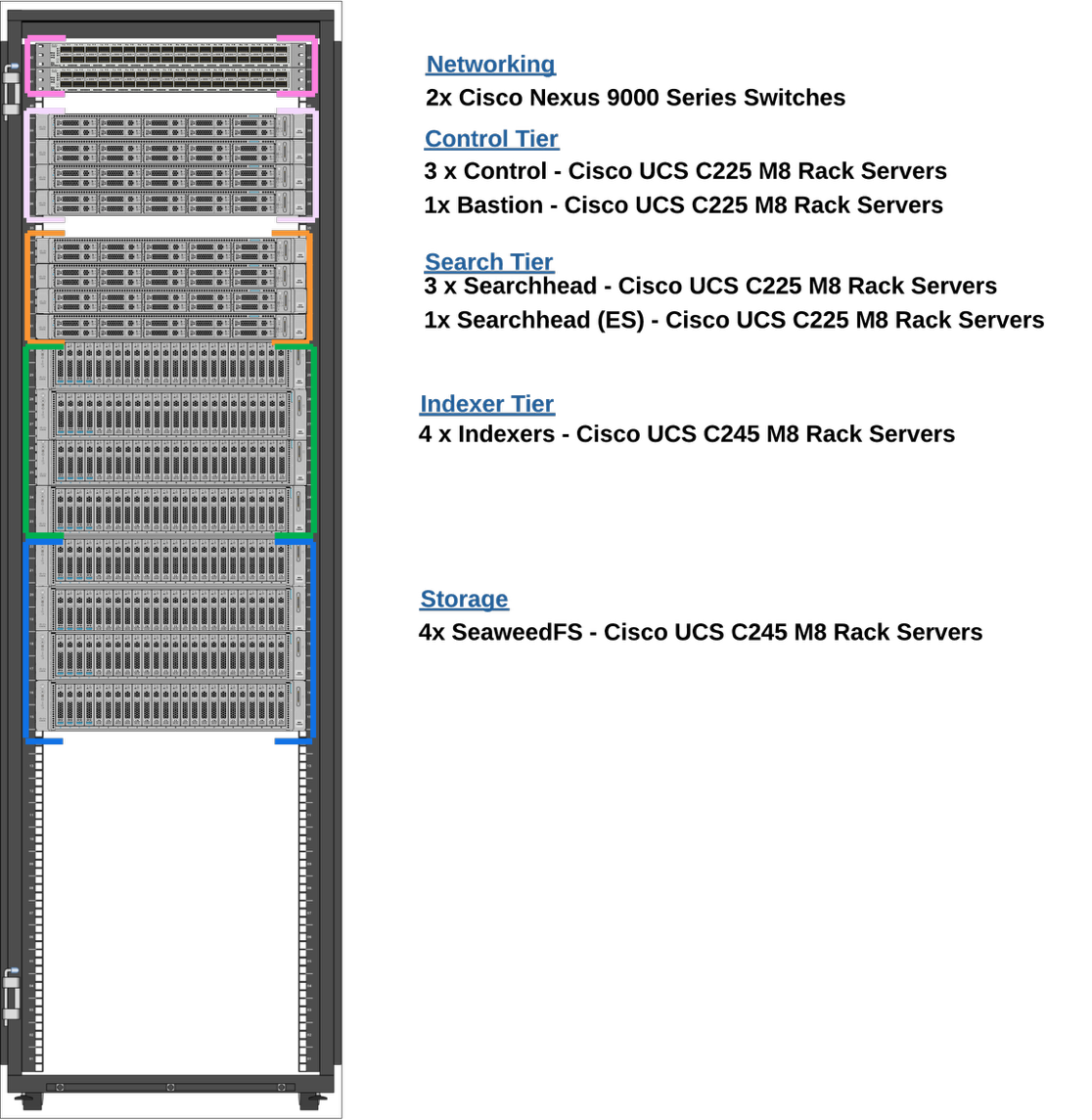 A computer server with many wiresAI-generated content may be incorrect.