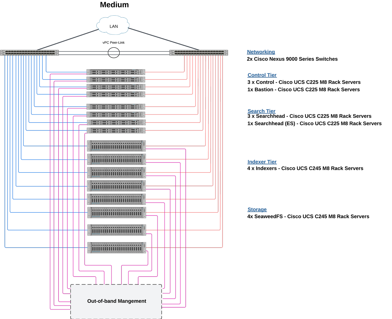 A computer diagram of a serverAI-generated content may be incorrect.