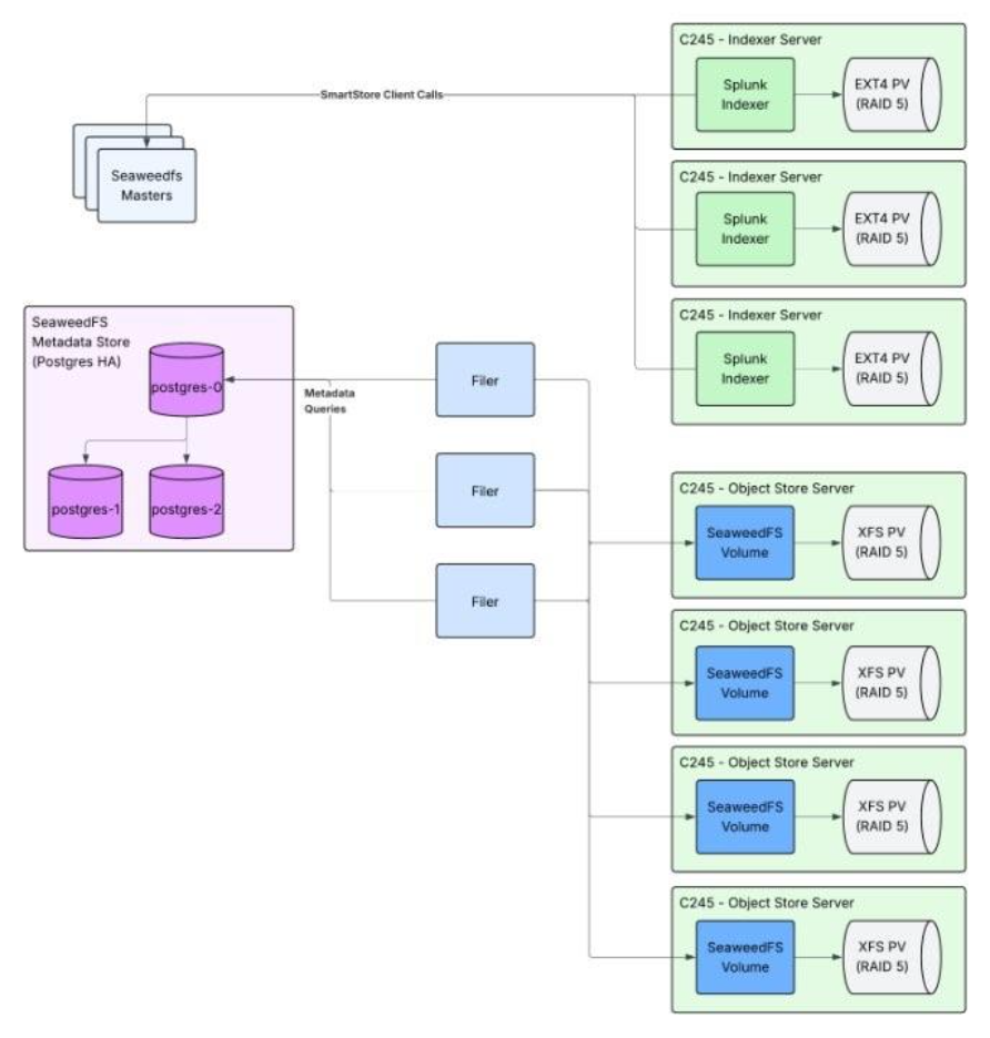 A diagram of a diagramAI-generated content may be incorrect.