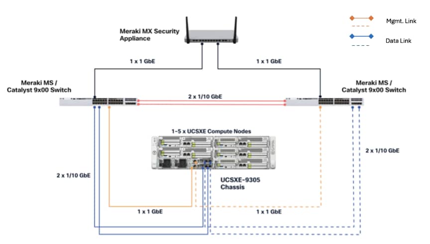 Related image, diagram or screenshot