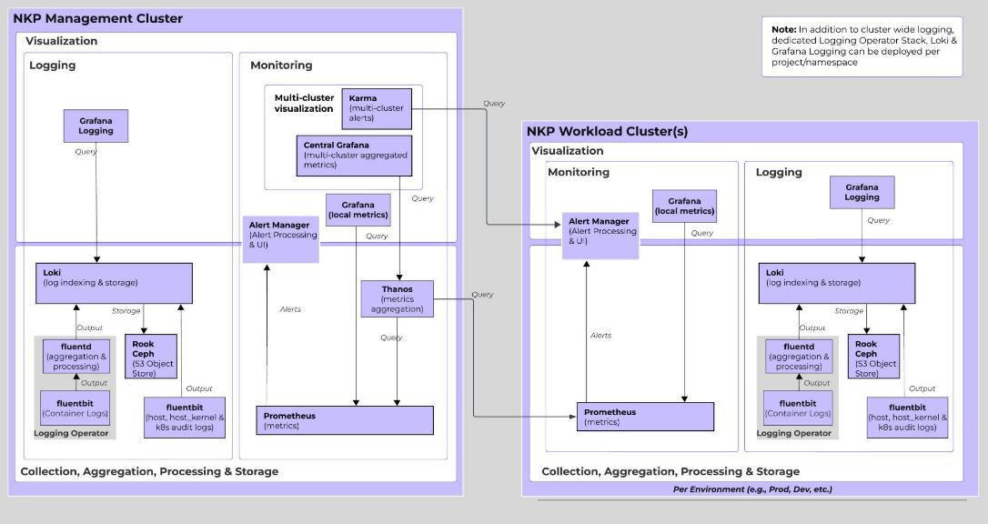Related image, diagram or screenshot
