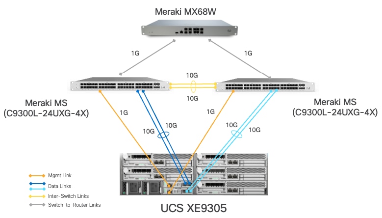 A diagram of a computer serverAI-generated content may be incorrect.