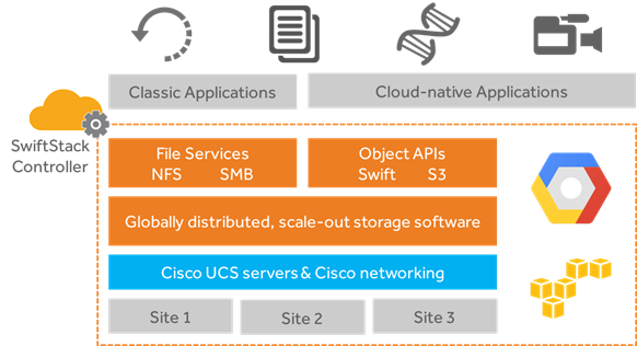 Description: Cisco%20Stack%20Diagram.png
