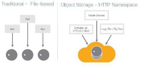 ciscoswiftstack_ucss3260m5_design_10.png