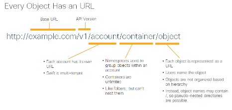 ciscoswiftstack_ucss3260m5_design_11.png