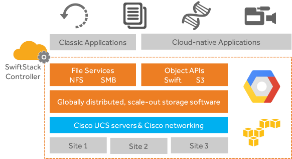 ciscoswiftstack_ucss3260m5_design_12.png
