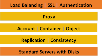 ciscoswiftstack_ucss3260m5_design_13.png