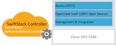 ciscoswiftstack_ucss3260m5_design_14.png