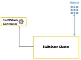 ciscoswiftstack_ucss3260m5_design_15.png