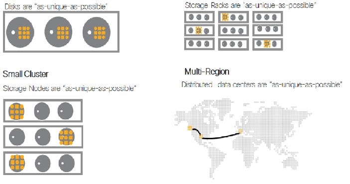 ciscoswiftstack_ucss3260m5_design_17.png