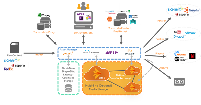 ciscoswiftstack_ucss3260m5_design_19.png