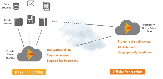 ciscoswiftstack_ucss3260m5_design_20.png