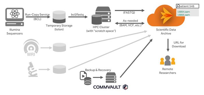 ciscoswiftstack_ucss3260m5_design_21.jpg