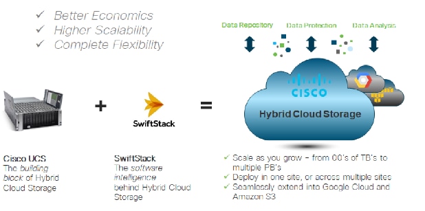 ciscoswiftstack_ucss3260m5_design_22.png