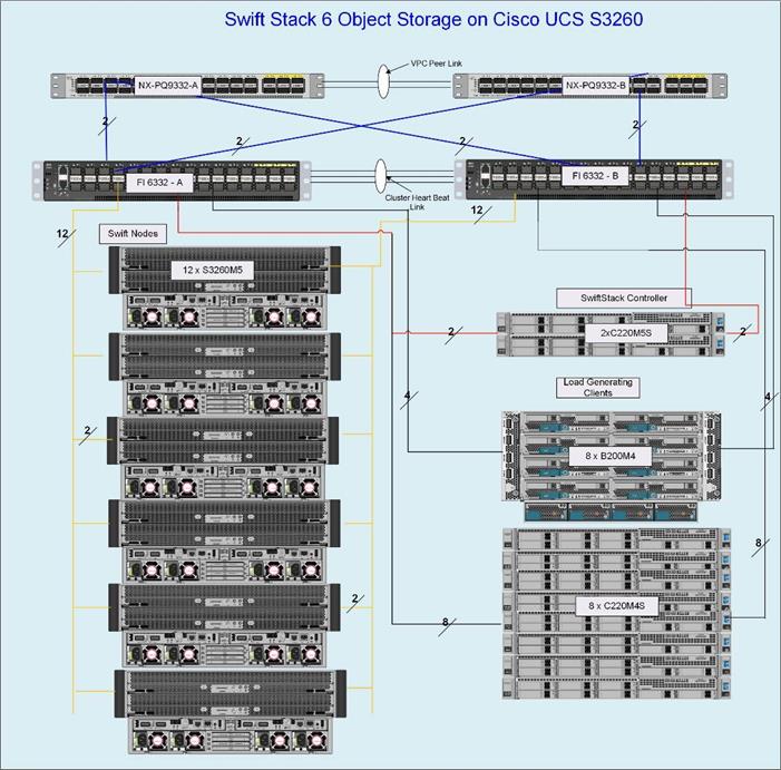 ciscoswiftstack_ucss3260m5_design_24.jpg