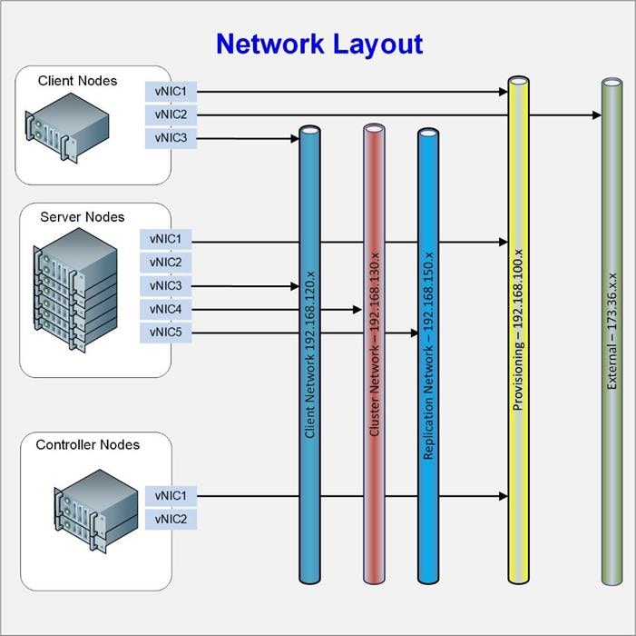 ciscoswiftstack_ucss3260m5_design_25.jpg