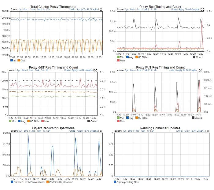 ciscoswiftstack_ucss3260m5_design_29.png