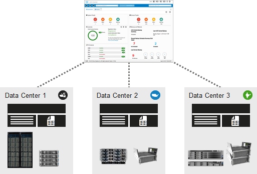 Description: Z:\Documents\Cisco US\Veeam\designGuide\figures\unified management.png