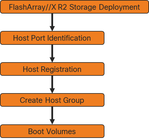 Related image, diagram or screenshot