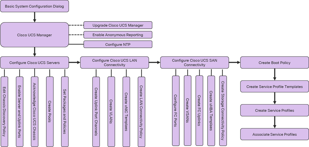 Related image, diagram or screenshot
