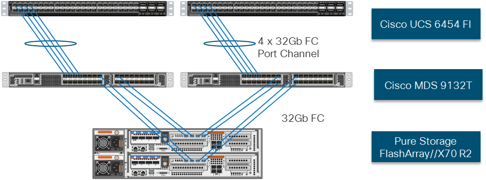 Related image, diagram or screenshot