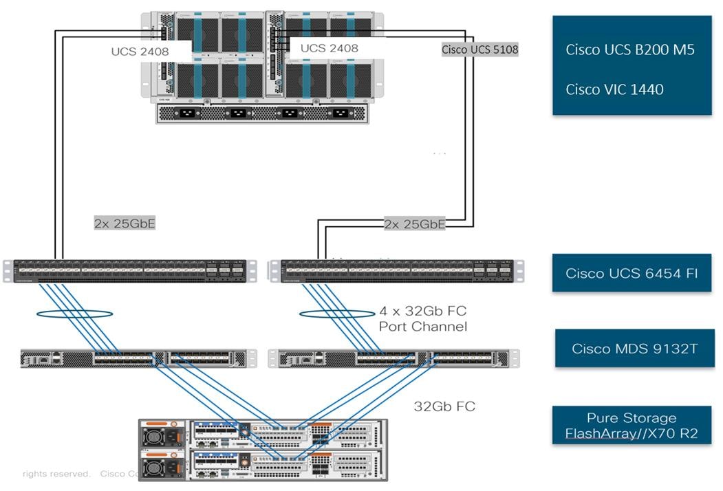 Related image, diagram or screenshot