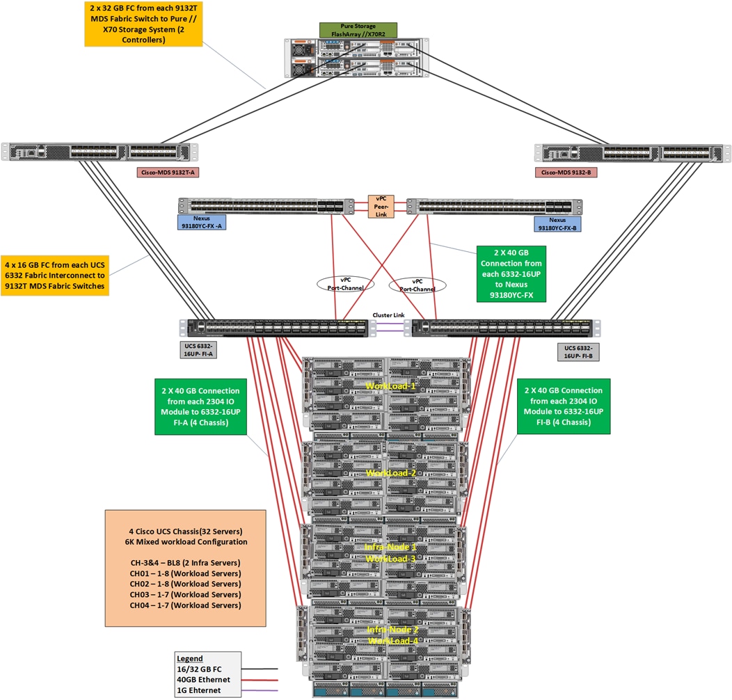 Related image, diagram or screenshot