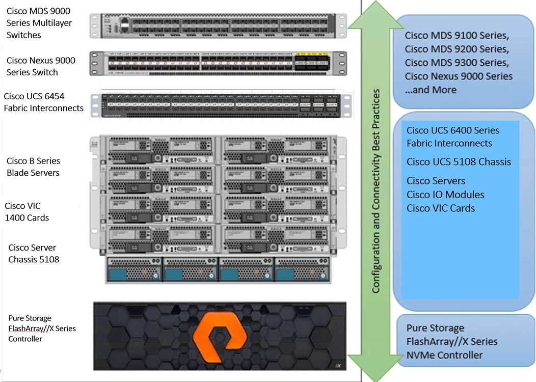 Related image, diagram or screenshot