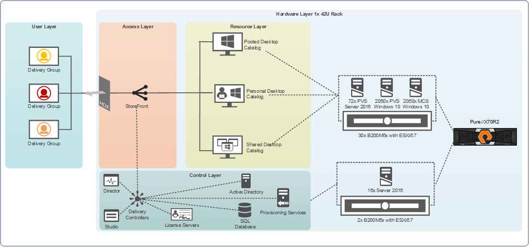 Related image, diagram or screenshot