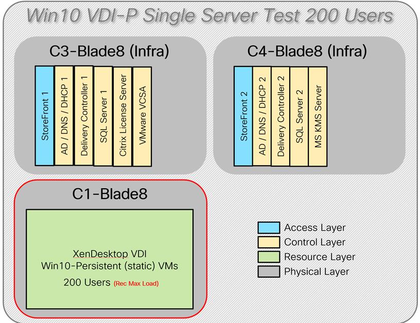 Related image, diagram or screenshot