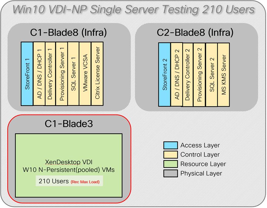 Related image, diagram or screenshot