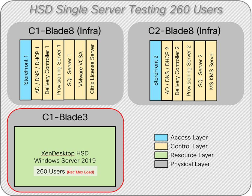 Related image, diagram or screenshot