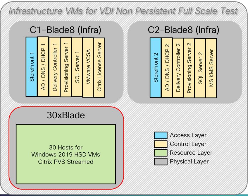 Related image, diagram or screenshot