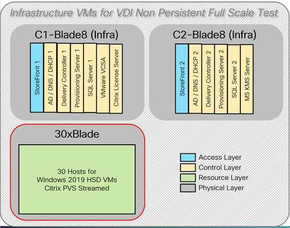 Related image, diagram or screenshot