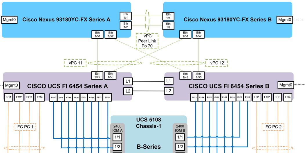 Related image, diagram or screenshot