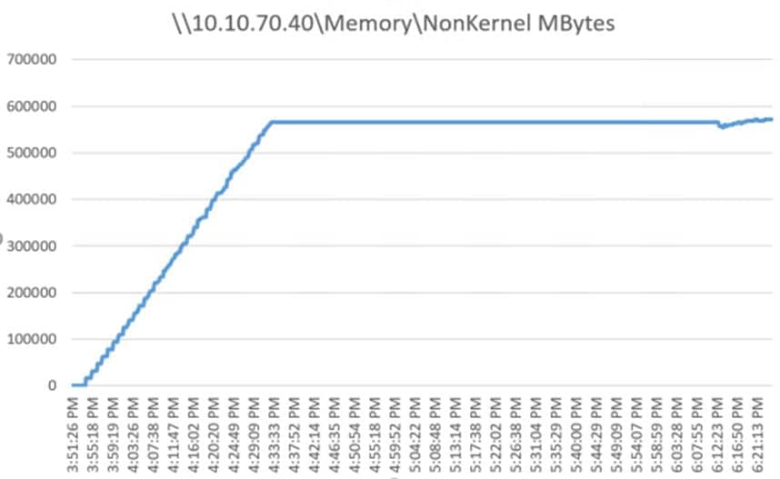 Related image, diagram or screenshot