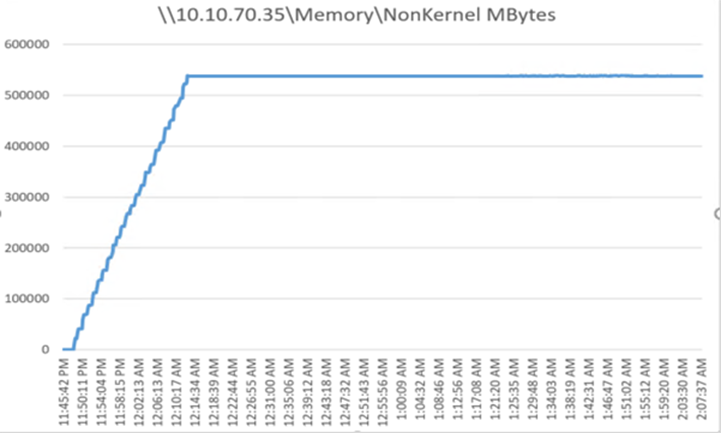 Related image, diagram or screenshot