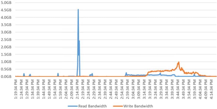 Related image, diagram or screenshot