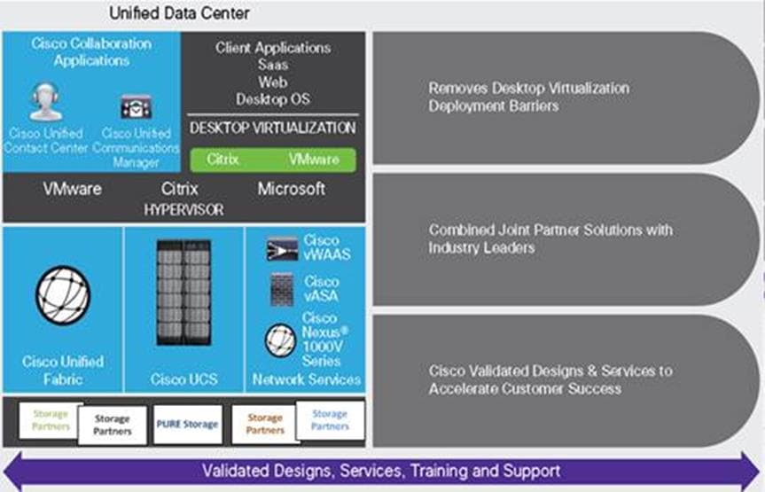 https://www.cisco.com/c/dam/en/us/td/docs/unified_computing/ucs/UCS_CVDs/ucs_flashstack_XD79_5k.docx/_jcr_content/renditions/ucs_flashstack_XD79_5k_3.jpg