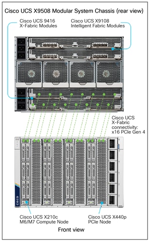 A computer server with many fansDescription automatically generated with medium confidence